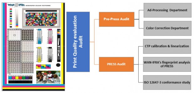 Quality Evaluation Service - Workflow