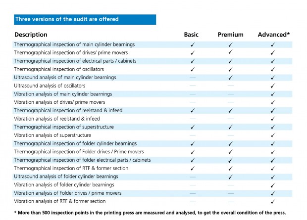 Project varients